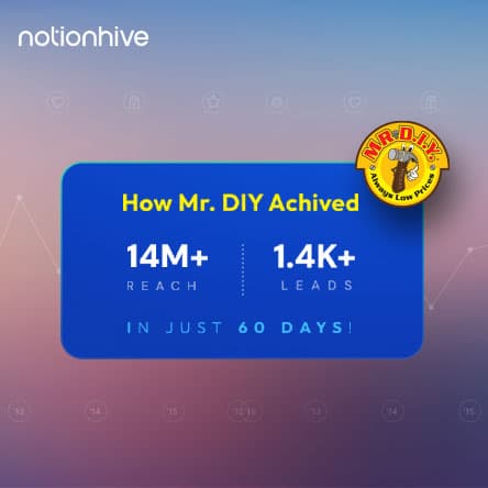 How MR. DIY Achieved 14M+ Reach and 1,400+ Leads in just 60 days!